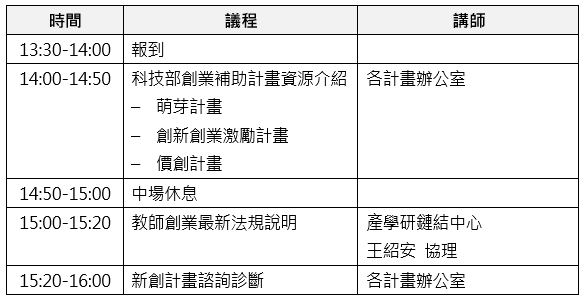 活動轉知 108 05 07 二 科技部新創計畫聯合說明會 萌芽計畫x 創新創業激勵計畫 Fiti X 價創計 畫 在成大 科技部南部科學園區管理局創業工坊